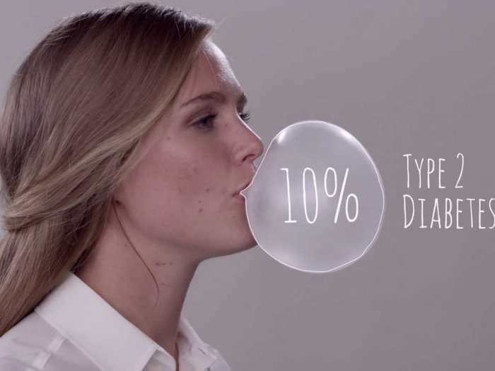 This Incredible Presentation From A Wall Street Bank Shows How Sugar Is Destroying The World