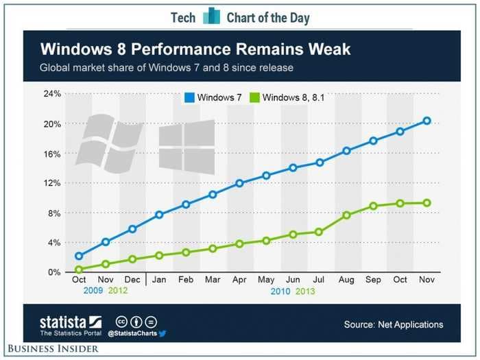 An Absolutely Terrifying Chart For Microsoft