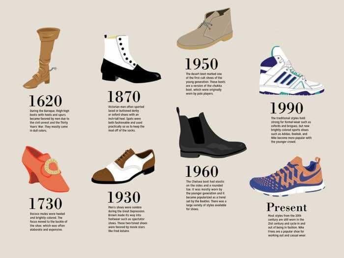 The most popular type of men's shoes in every decade