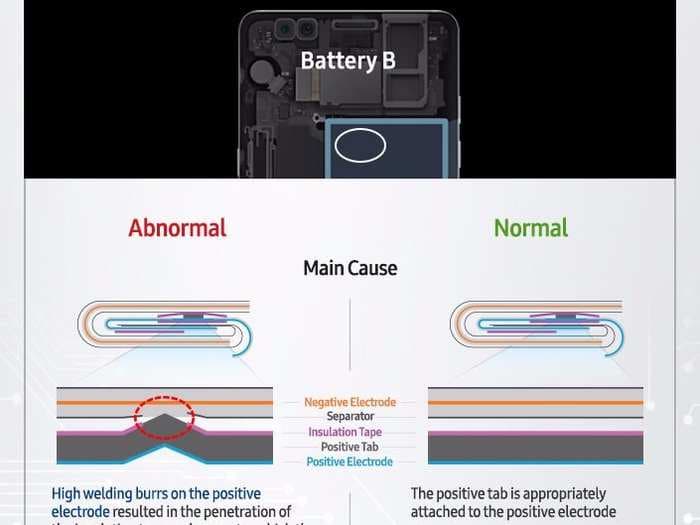 Here's Samsung's infographic that explains why the Note 7 phones exploded
