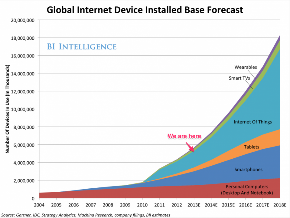 By-2018-The-Internet-Of-Things-Will-Be-B