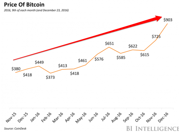 Bitcoin To Rupee Chart