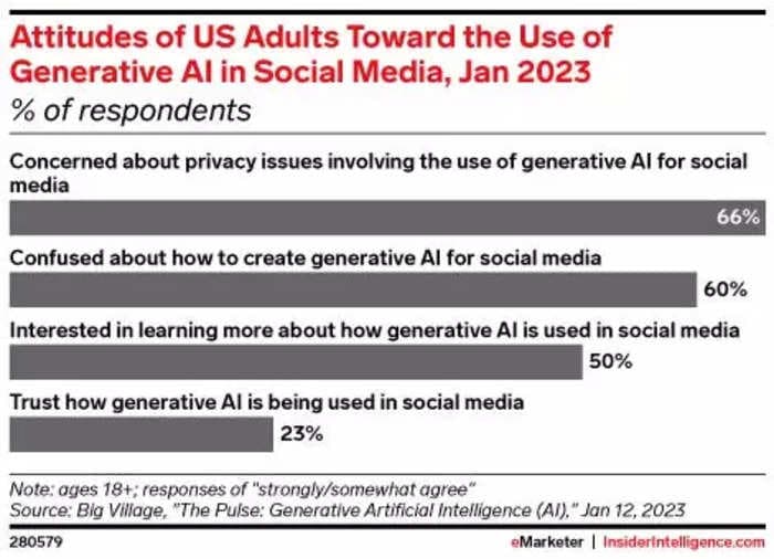 ChatGPT and Generative AI for Social Media Marketing: Reality, Hype, What's Next, and How to Prepare