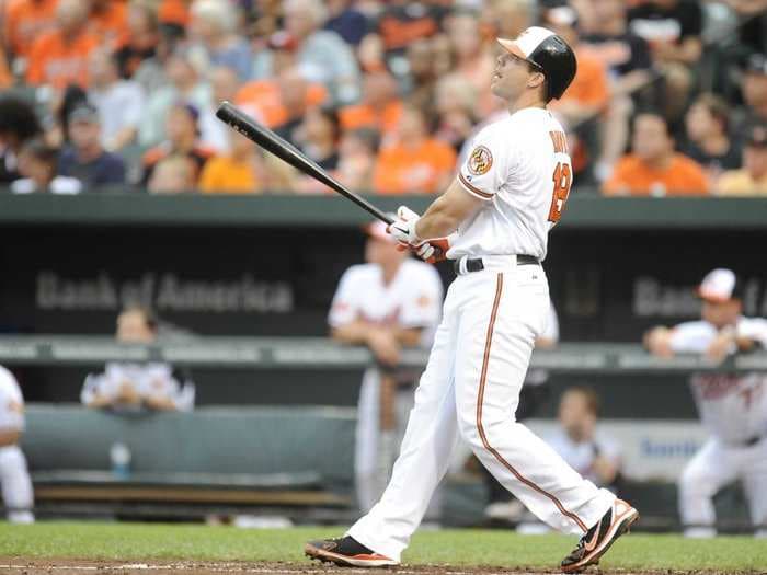 Why Chris Davis's First-Half Home Run Record Is Basically Meaningless