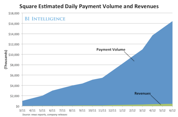MOBILE PAYMENTS: What's Taking So Long, And Who's Going To Win? 