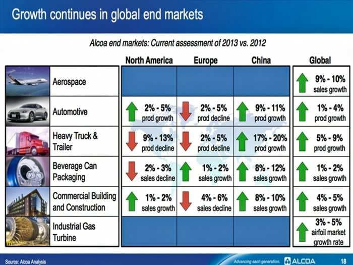 The State Of The Global Economy In One Giant Slide