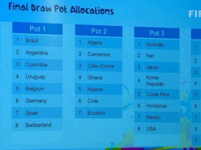 Here Are The Official Pots For The 2014 World Cup Draw