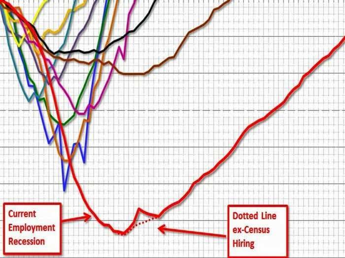 THE SCARIEST JOBS CHART EVER