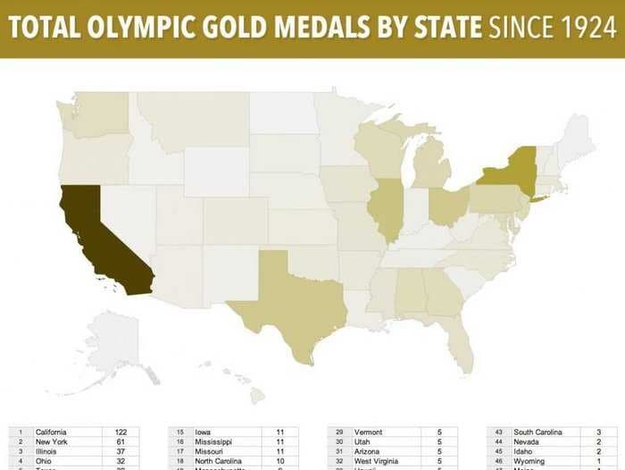 MAP: The States With The Most Olympic Gold Medals