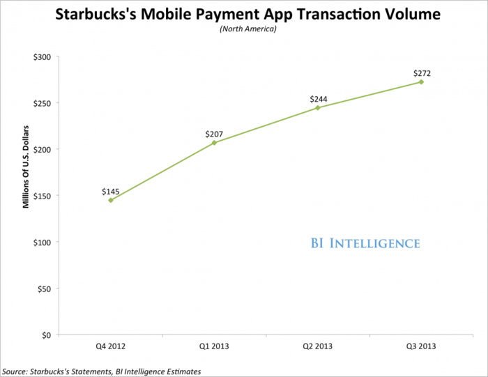 A Security Researcher Finds A Weakness In The Starbucks Mobile App 