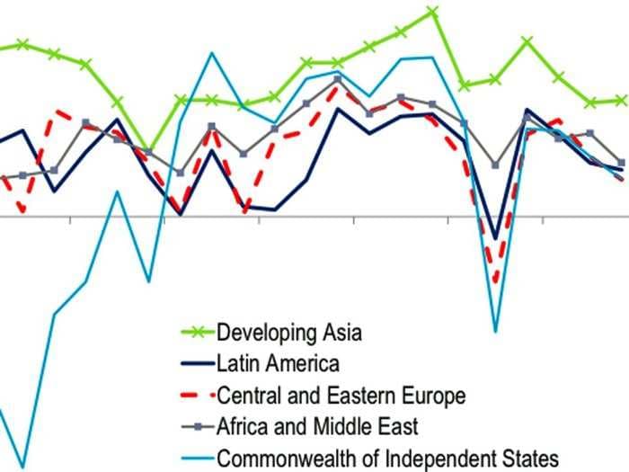 It's Not Just One Big Emerging Market