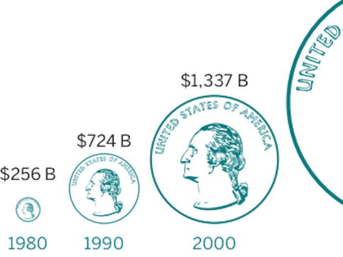 Three Charts Show How Healthcare Costs Have Exploded Since 1960