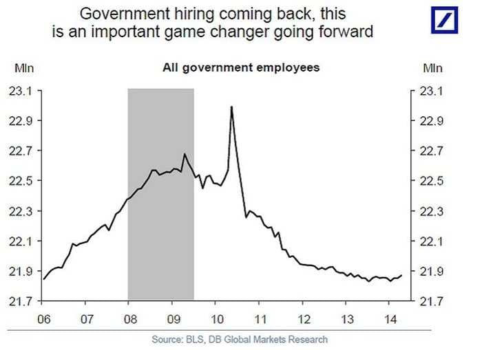 This Might Be The Government Hiring Chart We've Literally Been Waiting 5 Years To See