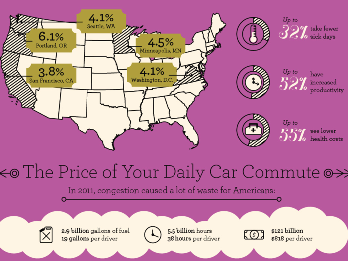 Here's How Changing Your Commute Could Save You $800 A Year