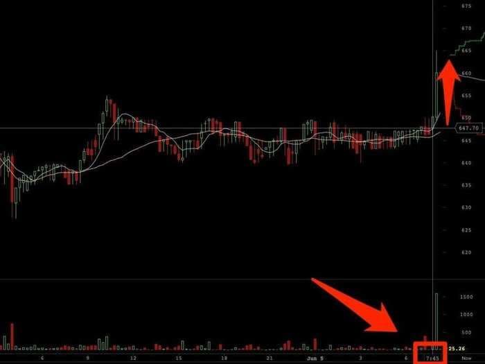 Did Bitcoin Just Have Its First-Ever Reaction To A Central Bank Announcement?