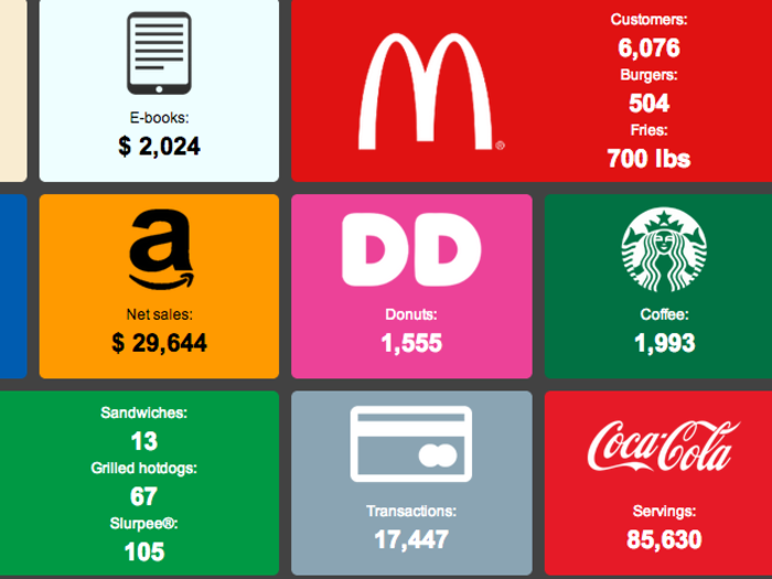 Watch How Fast Americans Spend Money In Real Time