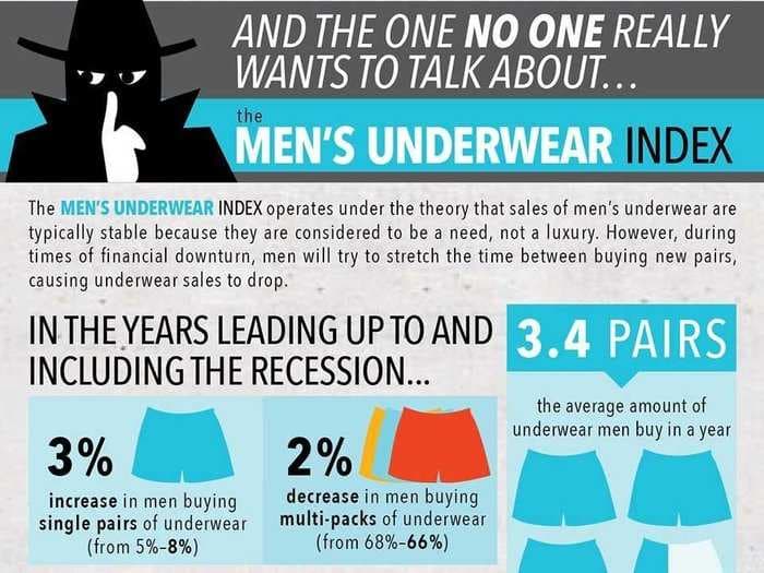 What Men's Underwear Can Tell Us About The Economy