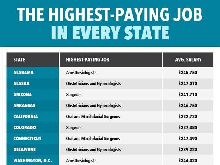 The Highest-Paying Job In Every State