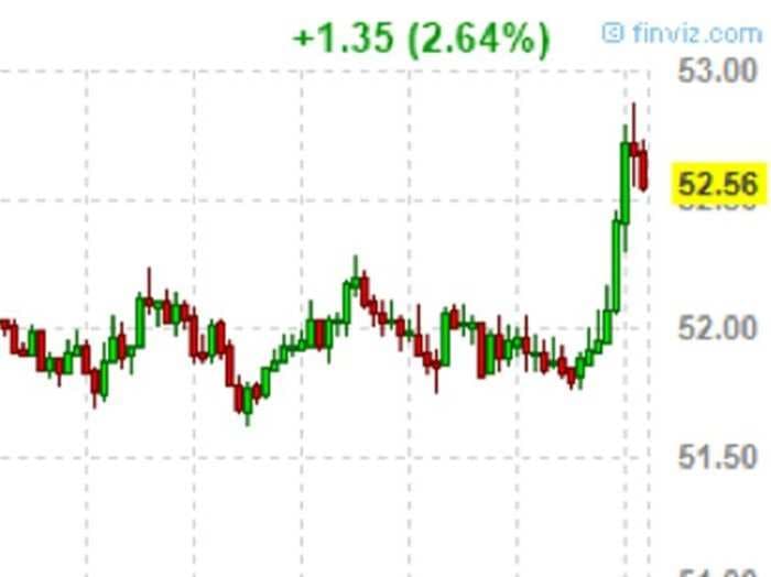 Oil just spiked