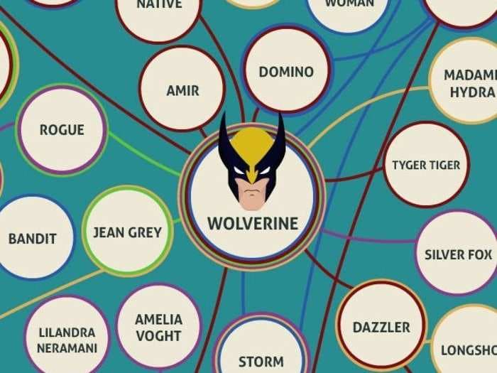Every romantic relationship in the Marvel Universe in one infographic