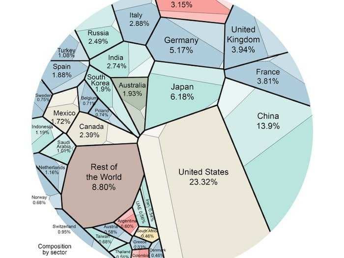 This one map explains the entire worldwide economy