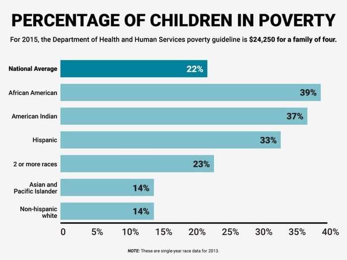 American children are worse off than people realize