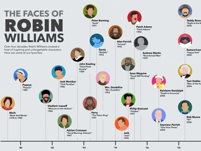This graphic remembers Robin Williams' most memorable characters