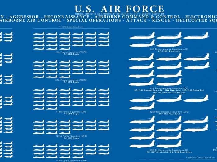 These 3 charts show just how enormous the US Air Force really is