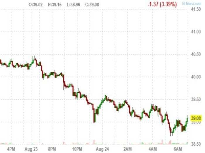 Crude oil collapses to a stunning new low