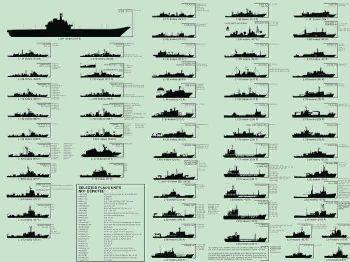 This chart shows surface every ship in the Chinese navy