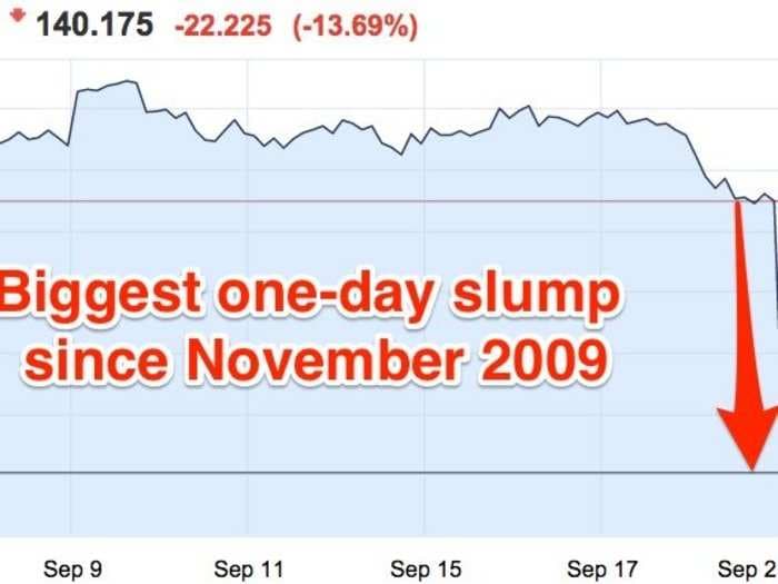 Volkswagen shares are getting CRUSHED