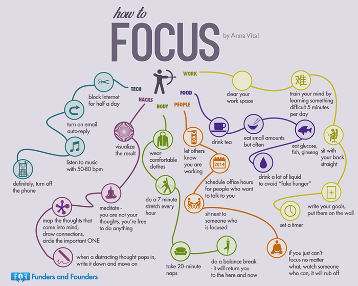 6 most effective ways to focus at work!