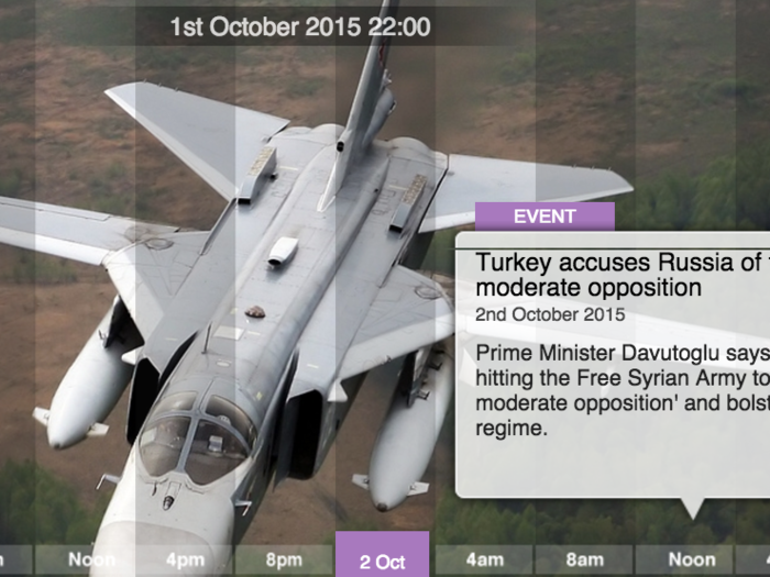 This interactive timeline tracks Russo-Turkish tensions