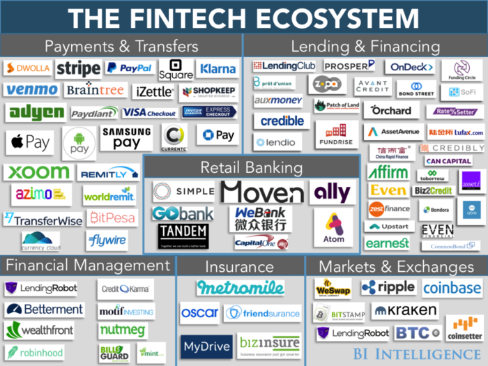 Technology is disrupting the financial services industry - here's how
