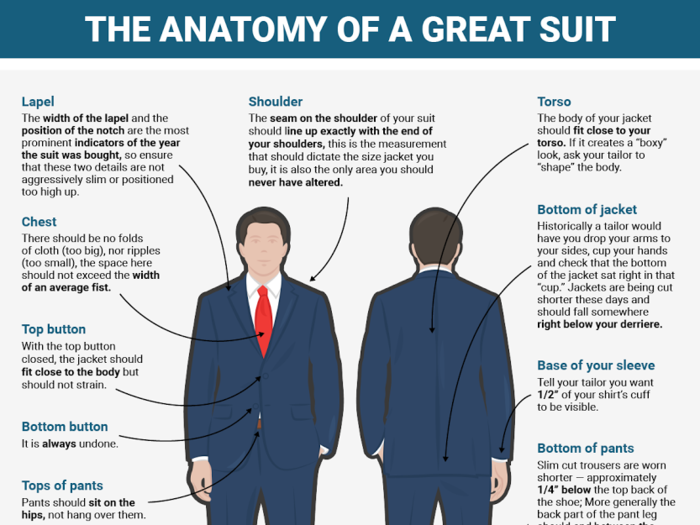 Everything a modern gentleman needs to know about how a perfect suit fits