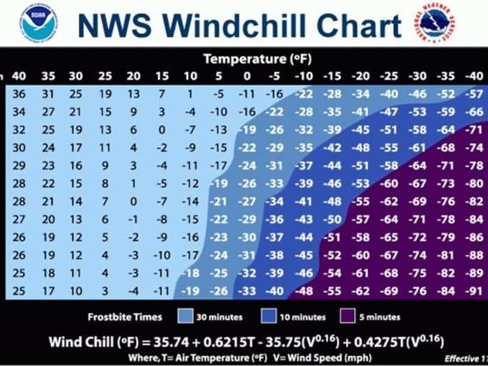 CHART: Here's how long you can stay outside in extremely cold temperatures before getting frostbite