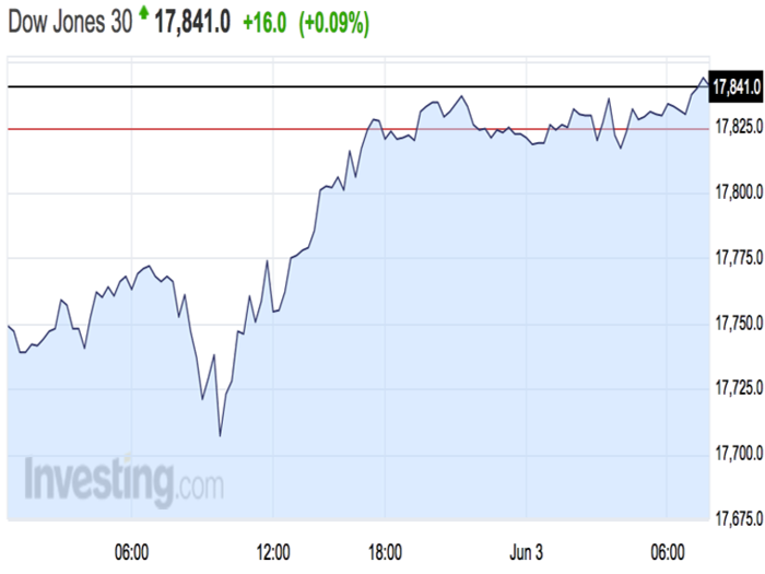 Futures are doing nothing ahead of the jobs report