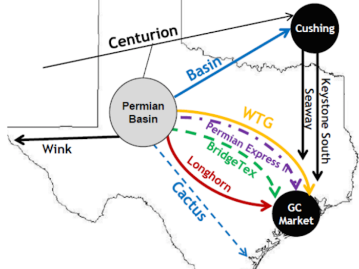 This map shows how oil flows out of American oil's 'sleeping giant'