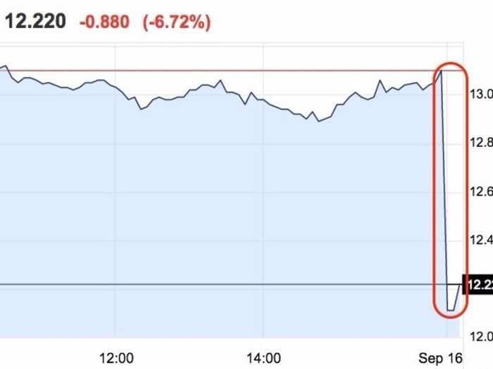 Deutsche Bank shares are collapsing