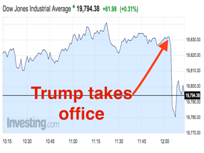 Stocks slide as Trump takes office