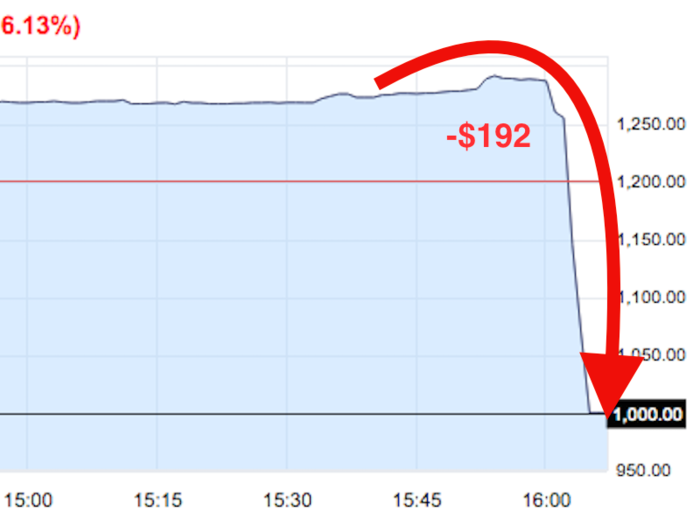 Bitcoin crashes after the SEC rejects the Winklevoss twins' ETF