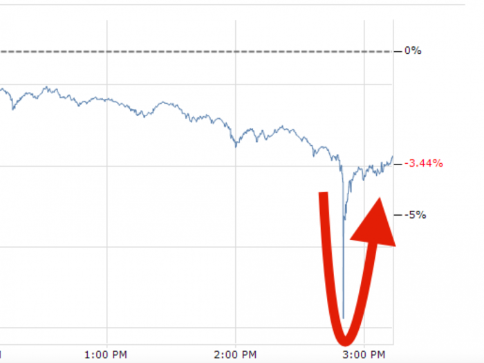 Amazon stock flash crashes and then quickly recovers