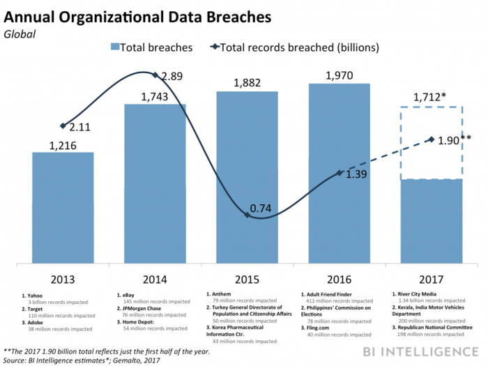 THE DATA BREACHES REPORT: The strategies companies are using to protect their customers, and themselves, in the age of massive breaches