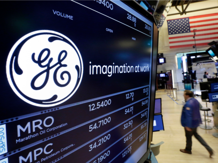 General Electric is soaring after announcing plans to sell its biopharma business, has gained nearly 70% since December