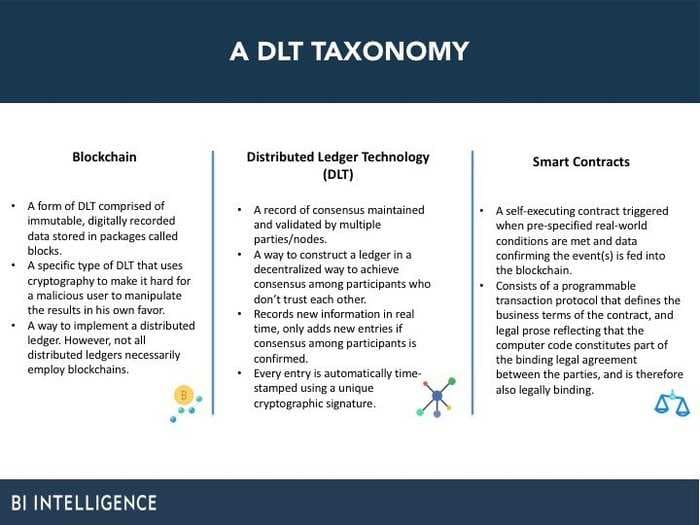 Beyond Bitcoin: Here are some of the new use cases for distributed ledger technology