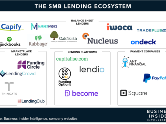 A look at the nonbank and alternative lending industry in 2019