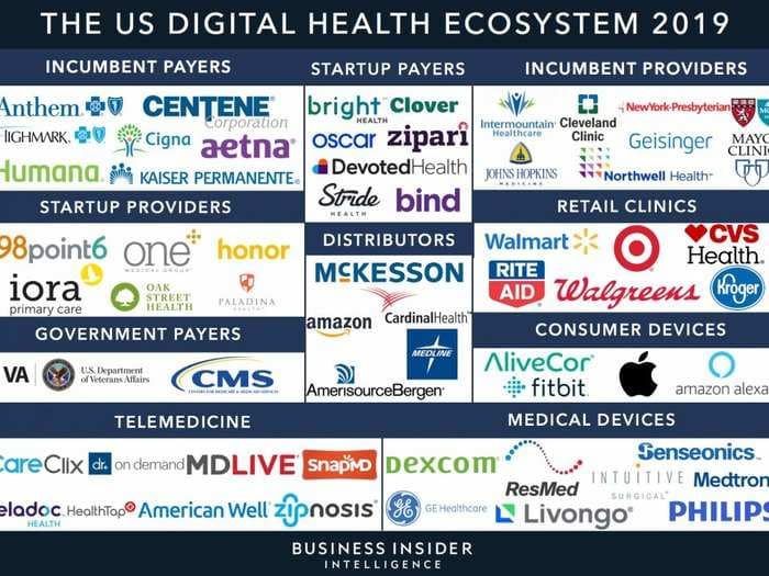 Here are the top health tech companies and startups developing wearable medical devices