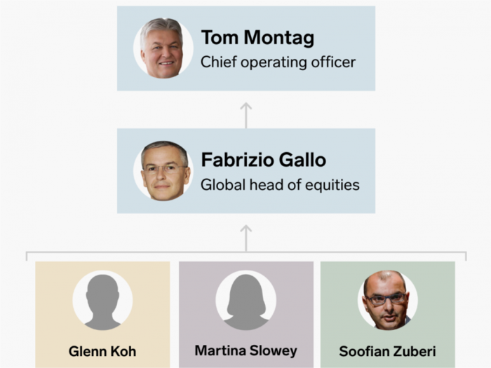 We identified the 20 most powerful people in Bank of America's equities division. Here's our exclusive org chart.