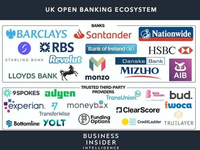 THE MONETIZATION OF OPEN BANKING: How legacy institutions can use open banking to develop new revenue streams, reach more customers, and avoid losing out to neobanks and fintechs