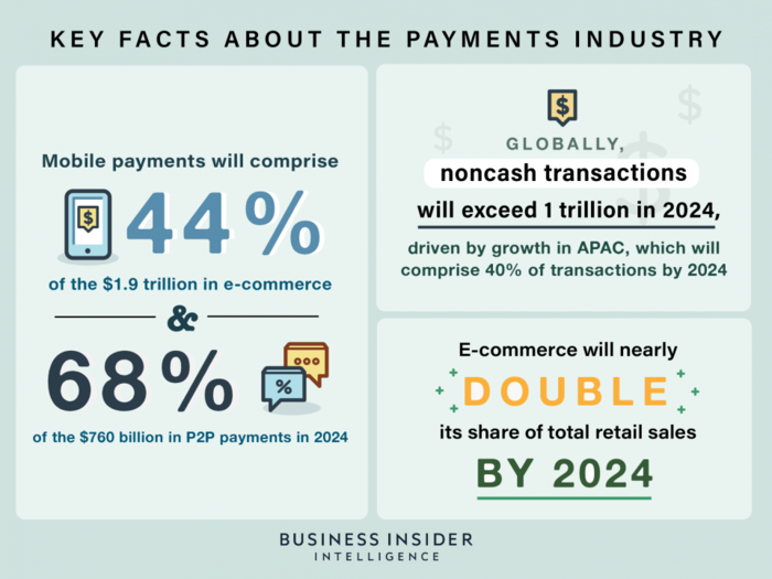 THE PAYMENTS FORECAST BOOK 2019: 22 forecasts of the global payments industry's most impactful trends - and what's driving them